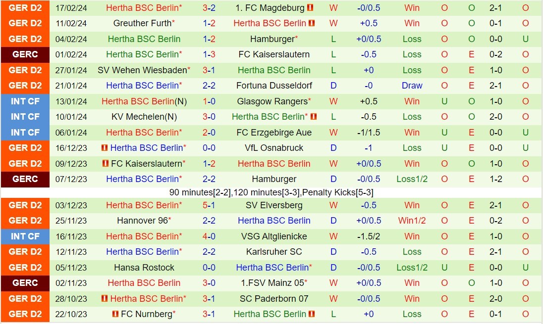 Nhận định Braunschweig vs Hertha Berlin 19h00 ngày 242 (Hạng 2 Đức 202324) 3