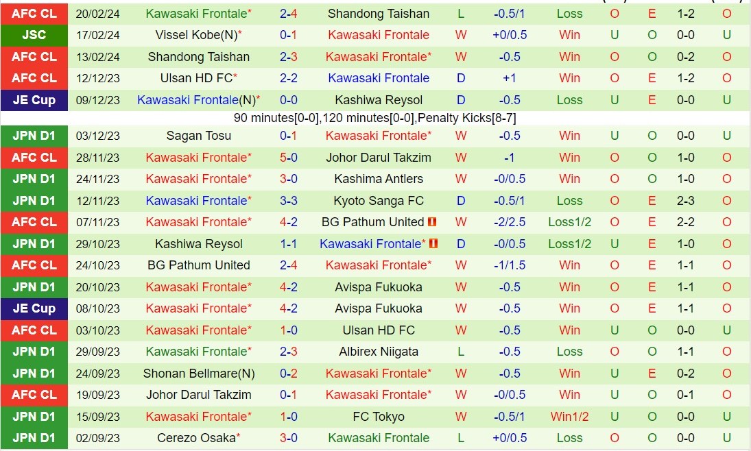 Nhận định Shonan Bellmare vs Kawasaki Frontale 13h00 ngày 242 (VĐQG Nhật Bản 2024) 3