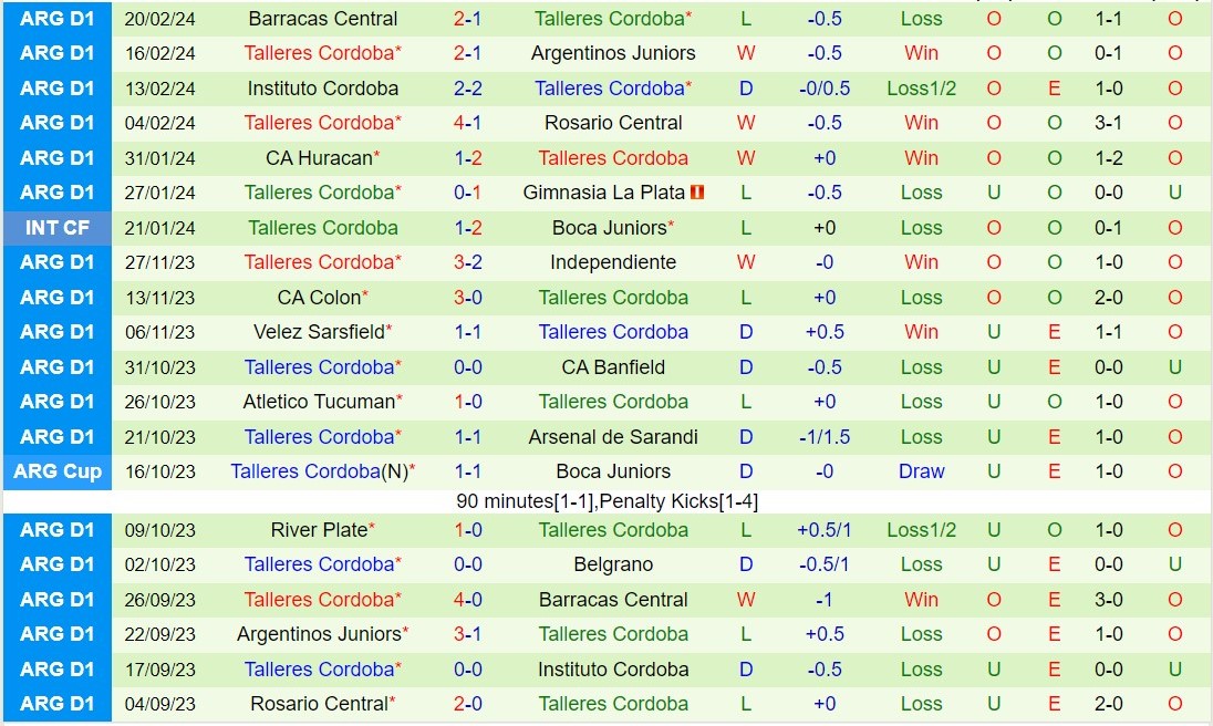 Nhận định Belgrano vs Talleres 8h00 ngày 252 (Argentina Copa de la Liga 2024) 3