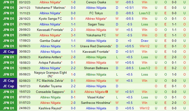 Nhận định Sagan Tosu vs Albirex Niigata 12h00 ngày 242 (VĐQG Nhật Bản) 3