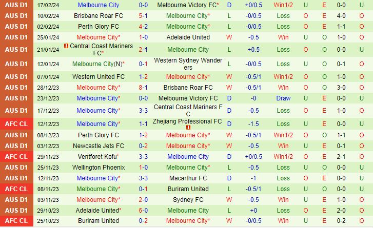 Nhận định Sydney FC vs Melbourne City 13h30 ngày 242 (VĐQG Australia 202324) 3