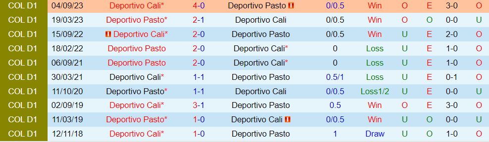 Nhận định Pasto vs Deportivo Cali 8h20 ngày 242 (VĐQG Colombia 202324) 1