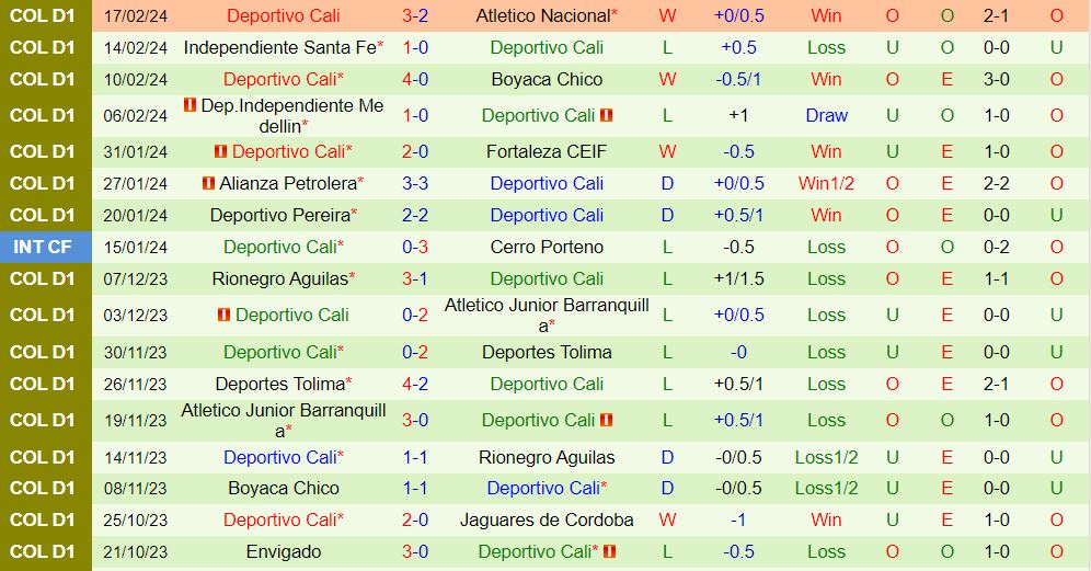 Nhận định Pasto vs Deportivo Cali 8h20 ngày 242 (VĐQG Colombia 202324) 3