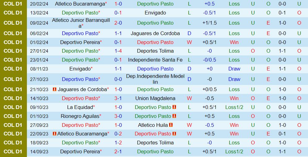 Nhận định Pasto vs Deportivo Cali 8h20 ngày 242 (VĐQG Colombia 202324) 2