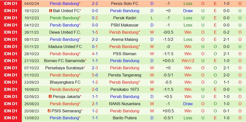 Nhận định Barito Putera vs Persib Bandung 19h00 ngày 232 (VĐQG Indonesia 202324) 3