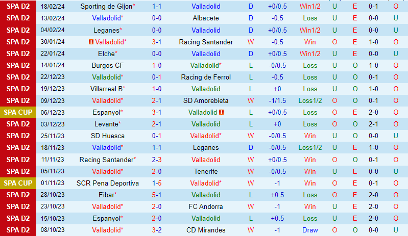 Nhận định Valladolid vs Oviedo 2h30 ngày 242 (Hạng 2 TBN) 2