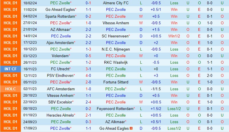 Nhận định Zwolle vs PSV Eindhoven 2h00 ngày 252 (VĐQG Hà Lan) 2 Nhận định Zwolle vs PSV Eindhoven 2h00 ngày 252 (VĐQG Hà Lan) 2