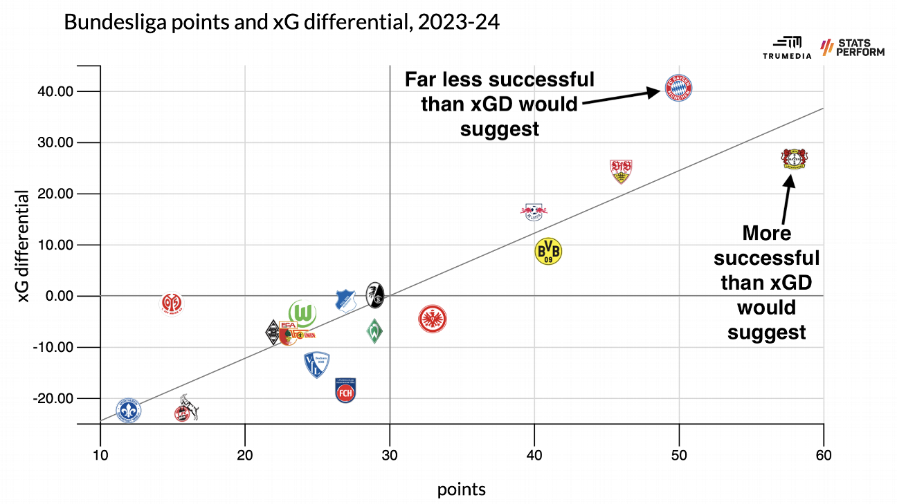 Bayern Munich Từ nhà vô địch lâu năm đến cái bóng của chính mình 6