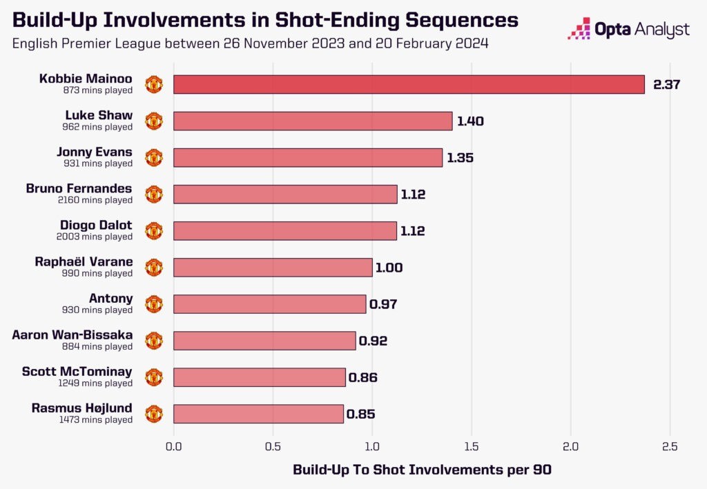 Cậu bé vàng Kobbie Mainoo Điềm tĩnh giữa sự hỗn loạn 4