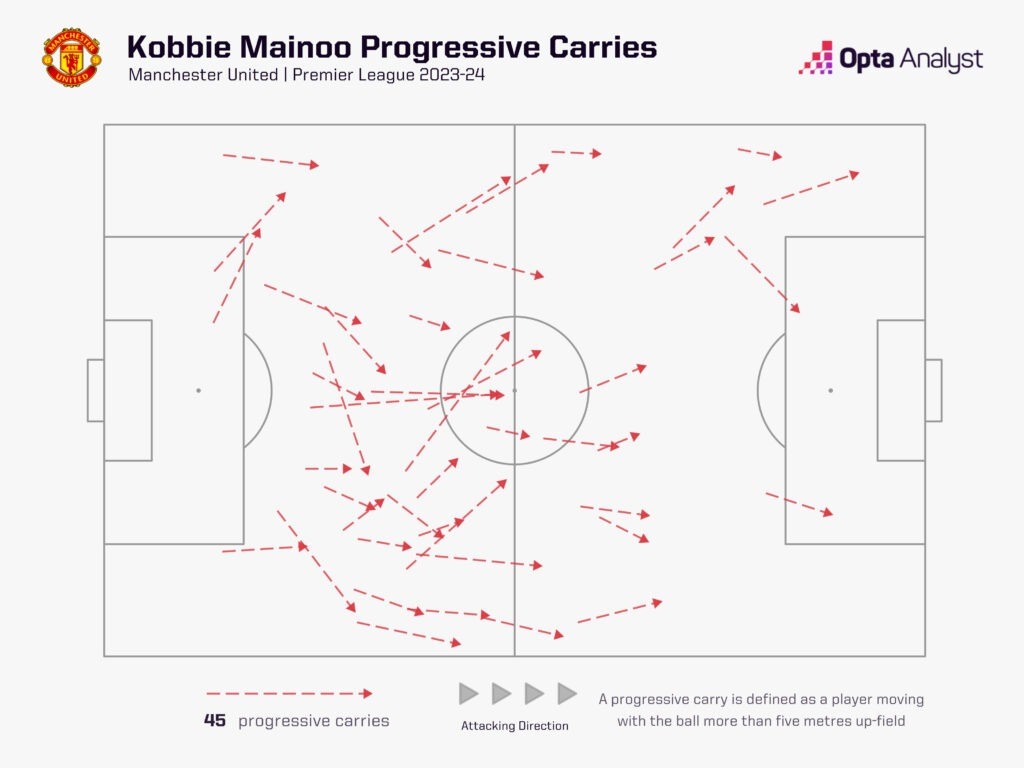 Cậu bé vàng Kobbie Mainoo Điềm tĩnh giữa sự hỗn loạn 5