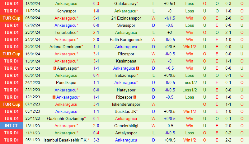 Nhận định Kayserispor vs Ankaragucu 17h30 ngày 242 (VĐQG Thổ Nhĩ Kỳ) 3