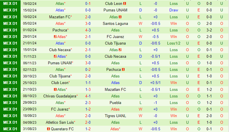 Nhận định Tigres vs Atlas 8h00 ngày 252 (VĐQG Mexico) 3