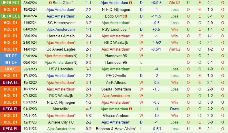 Nhận định AZ Alkmaar vs Ajax 22h45 ngày 252 (VĐQG Hà Lan) 3
