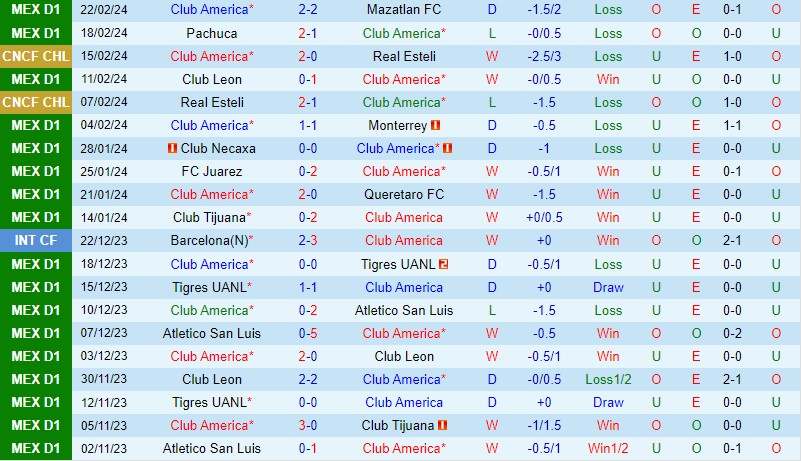 Nhận định CF America vs Cruz Azul 10h10 ngày 252 (VĐQG Mexico) 2