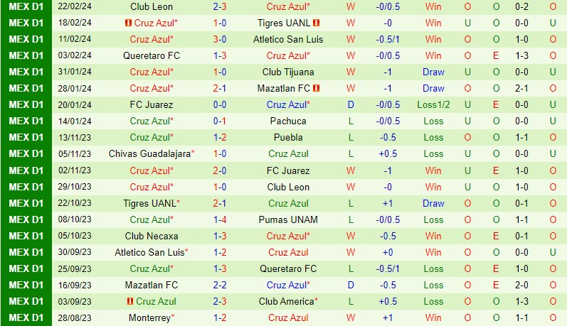 Nhận định CF America vs Cruz Azul 10h10 ngày 252 (VĐQG Mexico) 3