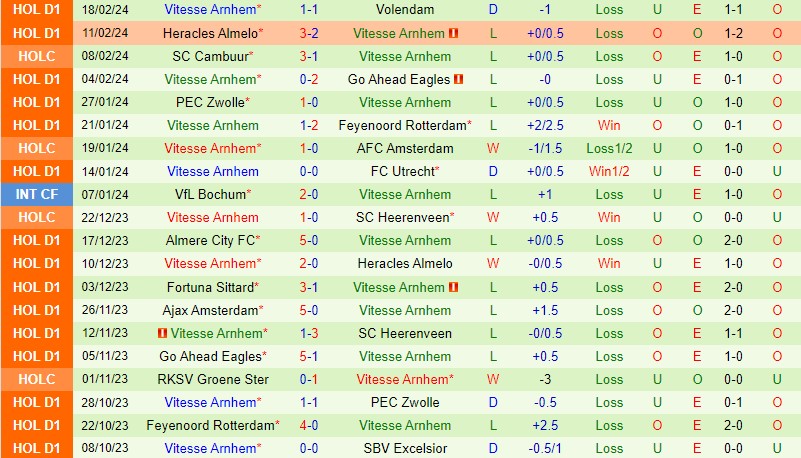 Nhận định Excelsior vs Vitesse 18h15 ngày 252 (VĐQG Hà Lan) 3