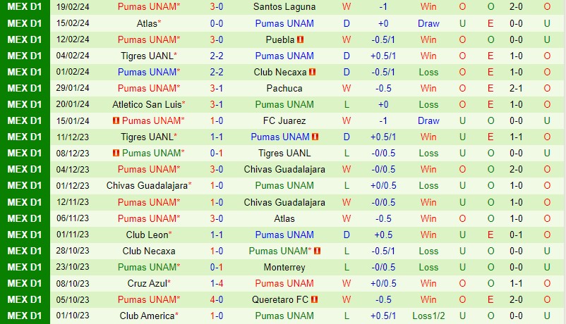 Nhận định Guadalajara vs Pumas 8h05 ngày 252 (VĐQG Mexico) 3