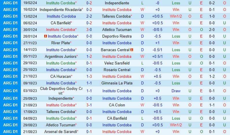 Nhận định Instituto vs Godoy Cruz 8h00 ngày 262 (Argentina Copa de la Liga) 2