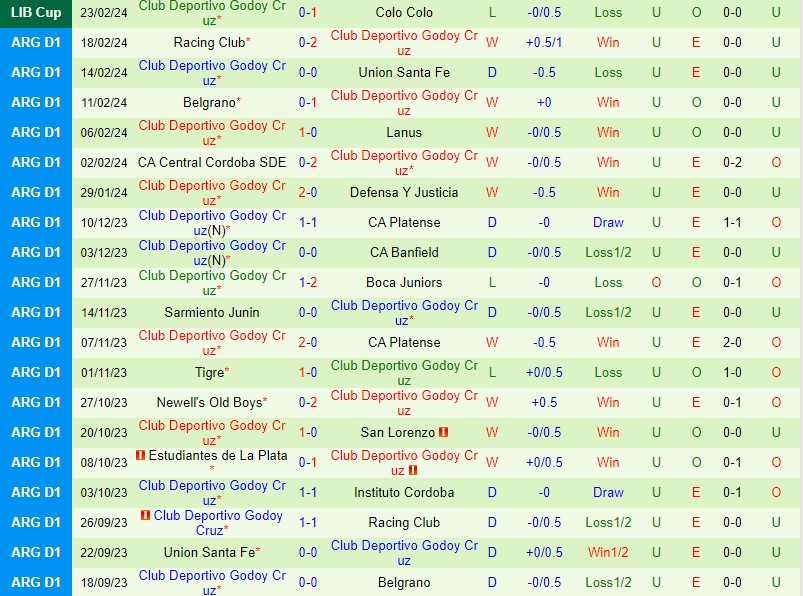 Nhận định Instituto vs Godoy Cruz 8h00 ngày 262 (Argentina Copa de la Liga) 3