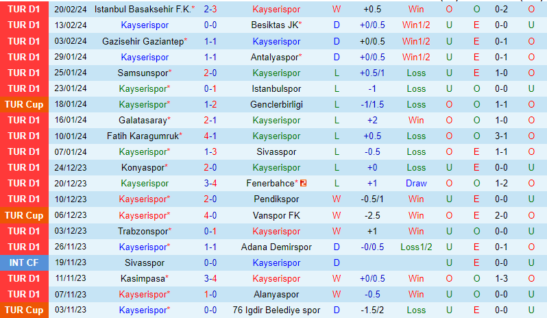 Nhận định Kayserispor vs Ankaragucu 17h30 ngày 242 (VĐQG Thổ Nhĩ Kỳ) 2