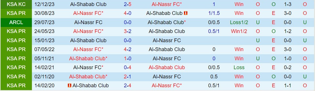 Nhận định Al Shabab vs Al Nassr 0h00 ngày 262 (VĐQG Saudi Arabia 202324) 1