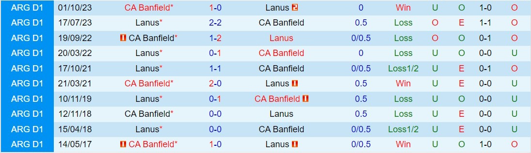 Nhận định Lanus vs Banfield 8h00 ngày 262 (Argentina Copa de la Liga 2024) 1