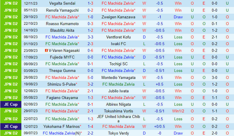 Nhận định Machida Zelvia vs Gamba Osaka 13h00 ngày 242 (VĐQG Nhật) 2