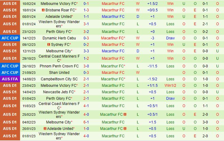 Nhận định Newcastle Jets vs Macarthur 13h00 ngày 252 (VĐQG Australia 202324) 3