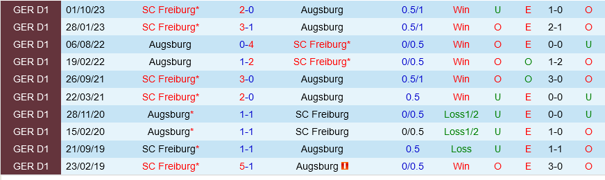 Augsburg vs Freiburg Augsburg vs Freiburg
