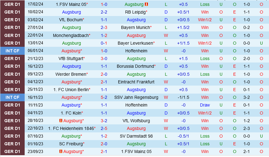 Augsburg vs Freiburg Augsburg vs Freiburg
