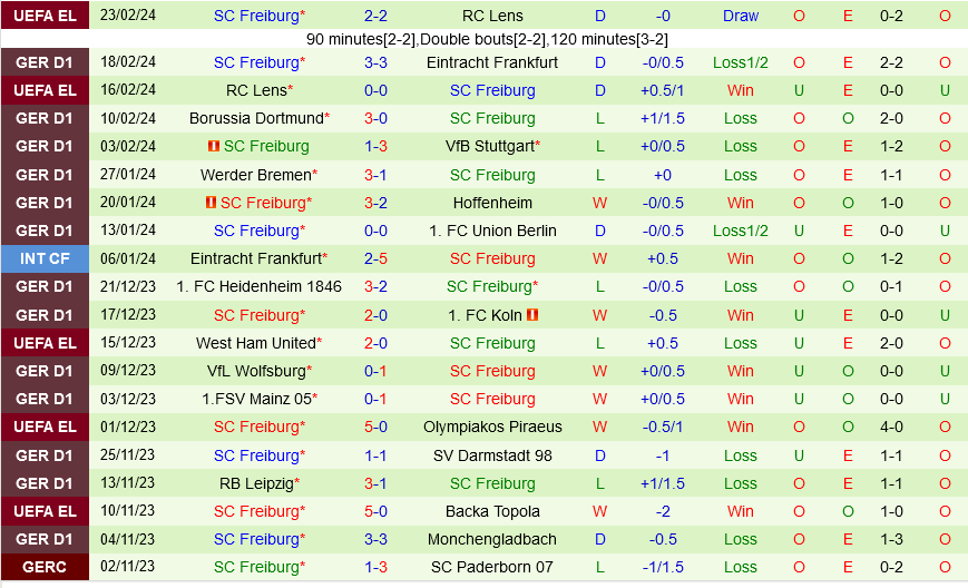 Augsburg vs Freiburg Augsburg vs Freiburg