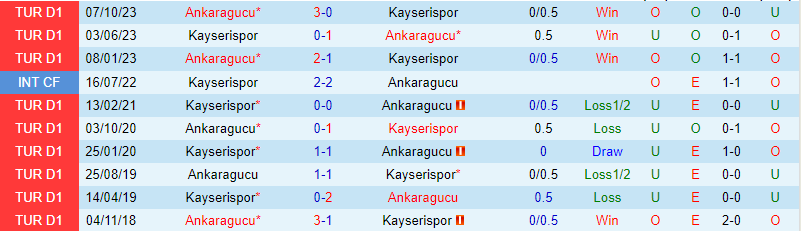 Nhận định Kayserispor vs Ankaragucu 17h30 ngày 242 (VĐQG Thổ Nhĩ Kỳ) 1