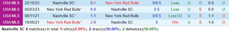 Nhận định Nashville vs NY Red Bulls 5h00 ngày 262 (Nhà nghề Mỹ) 1 Nhận định Nashville vs NY Red Bulls 5h00 ngày 262 (Nhà nghề Mỹ) 1