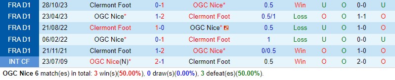 Nhận định Nice vs Clermont 21h00 ngày 252 (VĐQG Pháp) 1