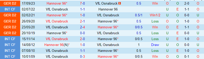 Nhận định Osnabruck vs Hannover 19h00 ngày 242 (Hạng 2 Đức) 1