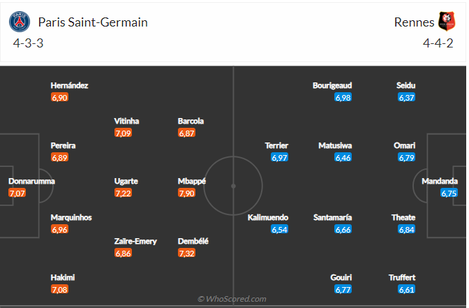 Nhận định PSG vs Rennes (23h05 ngày 252) Không hề dễ dàng 3 Nhận định PSG vs Rennes (23h05 ngày 252) Không hề dễ dàng 3