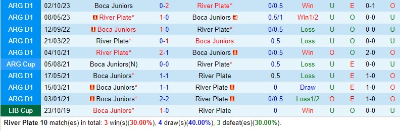Nhận định River Plate vs Boca Juniors 3h00 ngày 262 (Argentina Copa de la Liga) 1