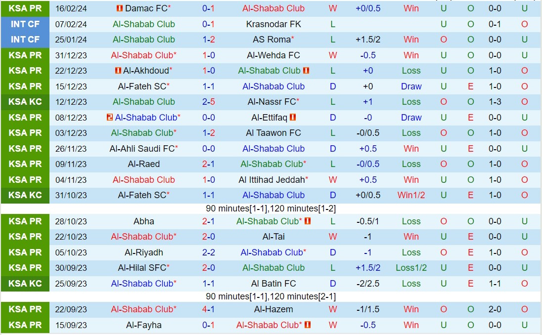 Nhận định Al Shabab vs Al Nassr 0h00 ngày 262 (VĐQG Saudi Arabia 202324) 2