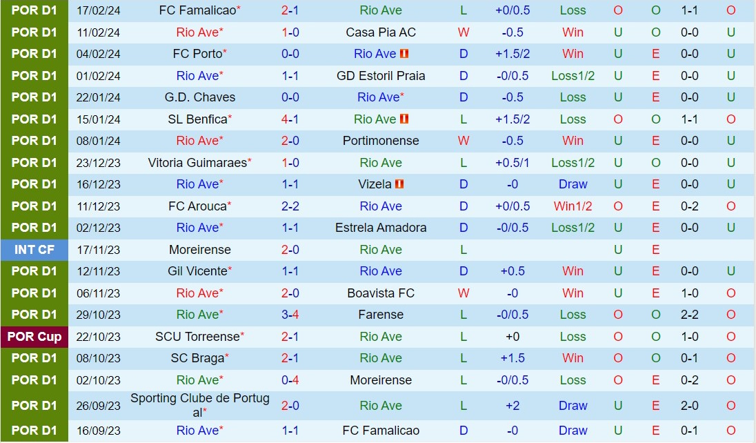Nhận định Rio Ave vs Sporting Lisbon 3h30 ngày 262 (VĐQG Bồ Đào Nha 202324) 2