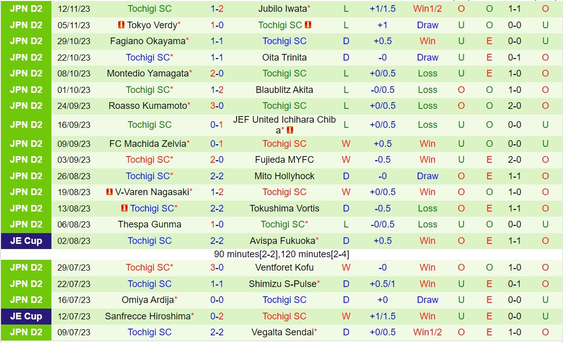 Nhận định Fagiano Okayama vs Tochigi 11h00 ngày 252 (Hạng 2 Nhật Bản 2024) 3