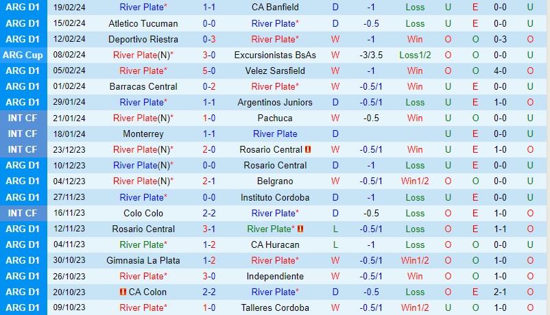 Nhận định River Plate vs Boca Juniors 3h00 ngày 262 (Argentina Copa de la Liga) 2