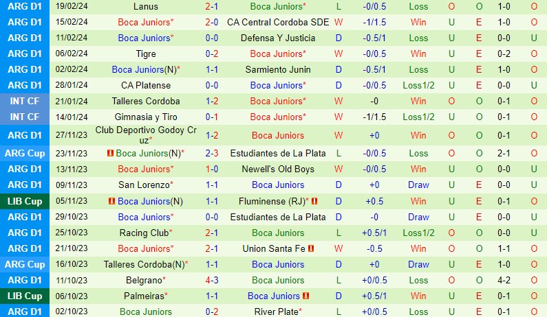 Nhận định River Plate vs Boca Juniors 3h00 ngày 262 (Argentina Copa de la Liga) 3