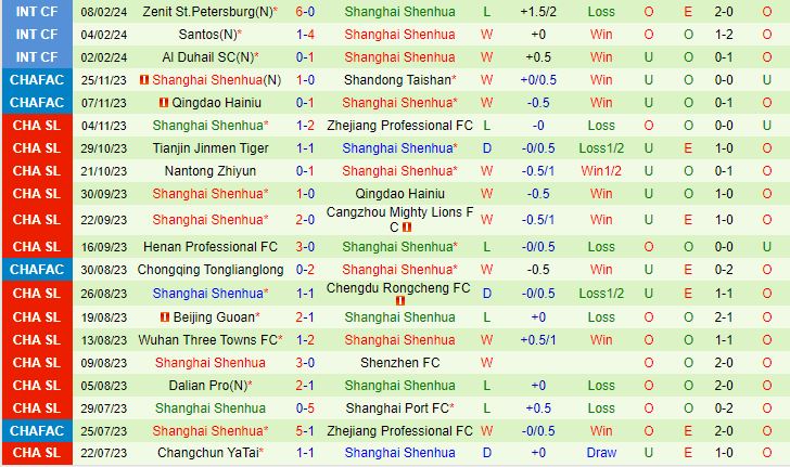 Nhận định Shanghai Port vs Shanghai Shenhua 18h00 ngày 252 (Siêu cúp Trung Quốc 2024) 3