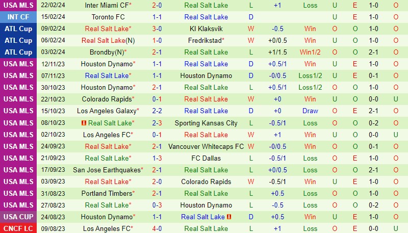 Nhận định StLouis vs Real Salt Lake 8h30 ngày 252 (Nhà nghề Mỹ) 3