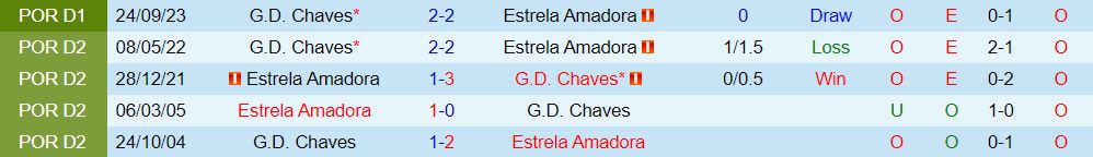 Nhận định Amadora vs Chaves 1h00 ngày 252 (VĐQG Bồ Đào Nha 202324) 1