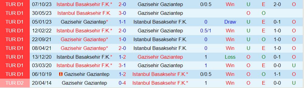 Nhận định Gaziantep vs Basaksehir 20h00 ngày 242 (VĐQG Thổ Nhĩ Kỳ 202324) 1