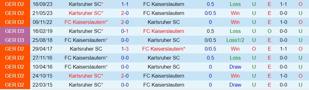 Nhận định Kaiserslautern vs Karlsruher 19h00 ngày 242 (Hạng 2 Đức 202324) 1