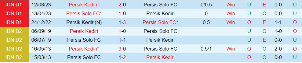 Persis Solo vs Persik Kediri