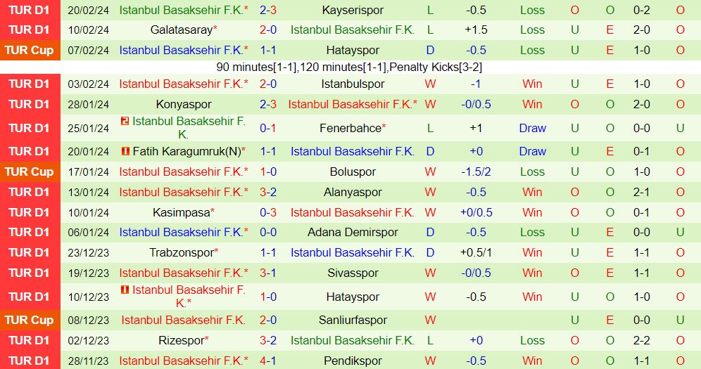 Nhận định Gaziantep vs Basaksehir 20h00 ngày 242 (VĐQG Thổ Nhĩ Kỳ 202324) 3