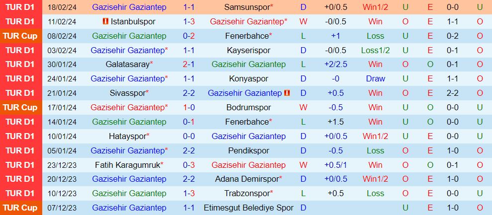 Nhận định Gaziantep vs Basaksehir 20h00 ngày 242 (VĐQG Thổ Nhĩ Kỳ 202324) 2